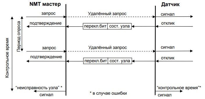 рисунок 3